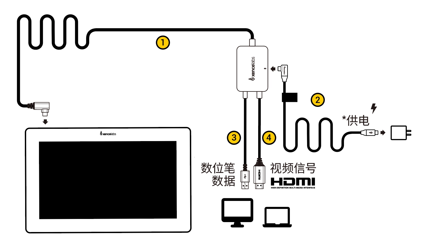 Image 6 - Connecting the PD16 - 1