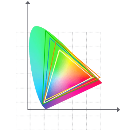 Color gamut and accuracy illustration for Xencelabs Pen Display 24+